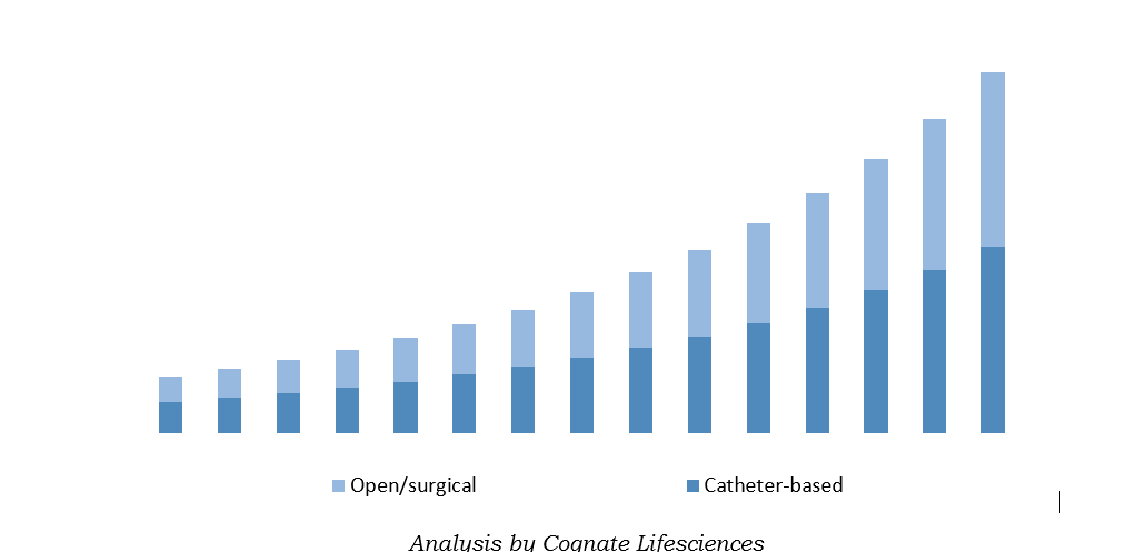 cardiac ablation market 